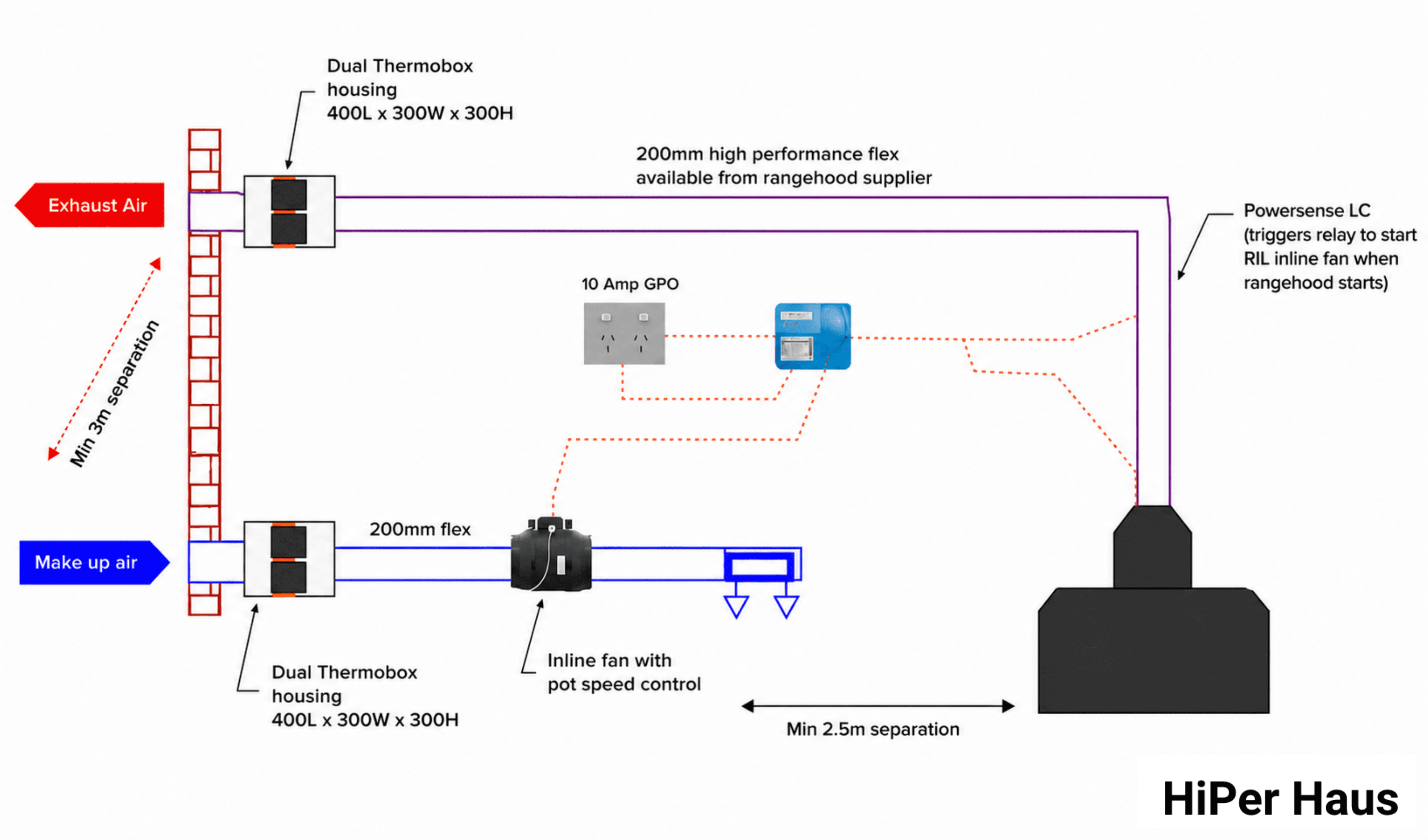 Diagram of a range hood makeup air system: a dedicated outdoor makeup-air inlet with a sealing insulated shutter and an interlocked inline fan supplies replacement air while the hood runs.