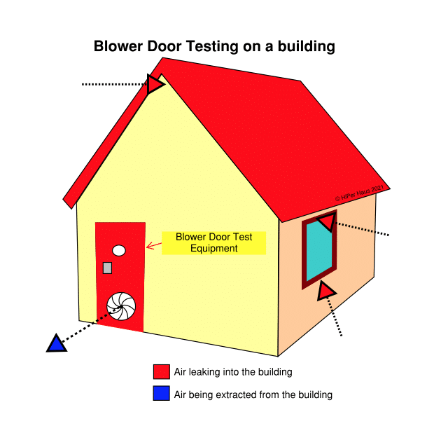 Blower Door Testing Adelaide South Australia