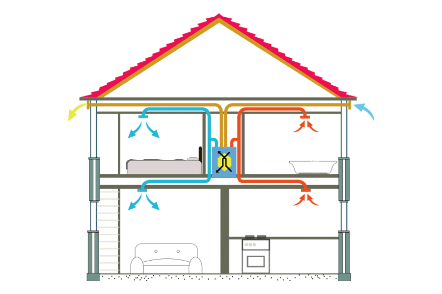 MVHR operation house overview